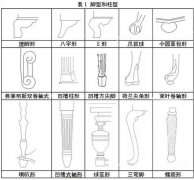 分分钟让你了解美式家具中常见的造型设