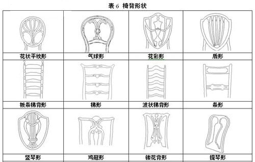 美式家具椅背
