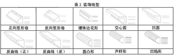美式家具装饰线型